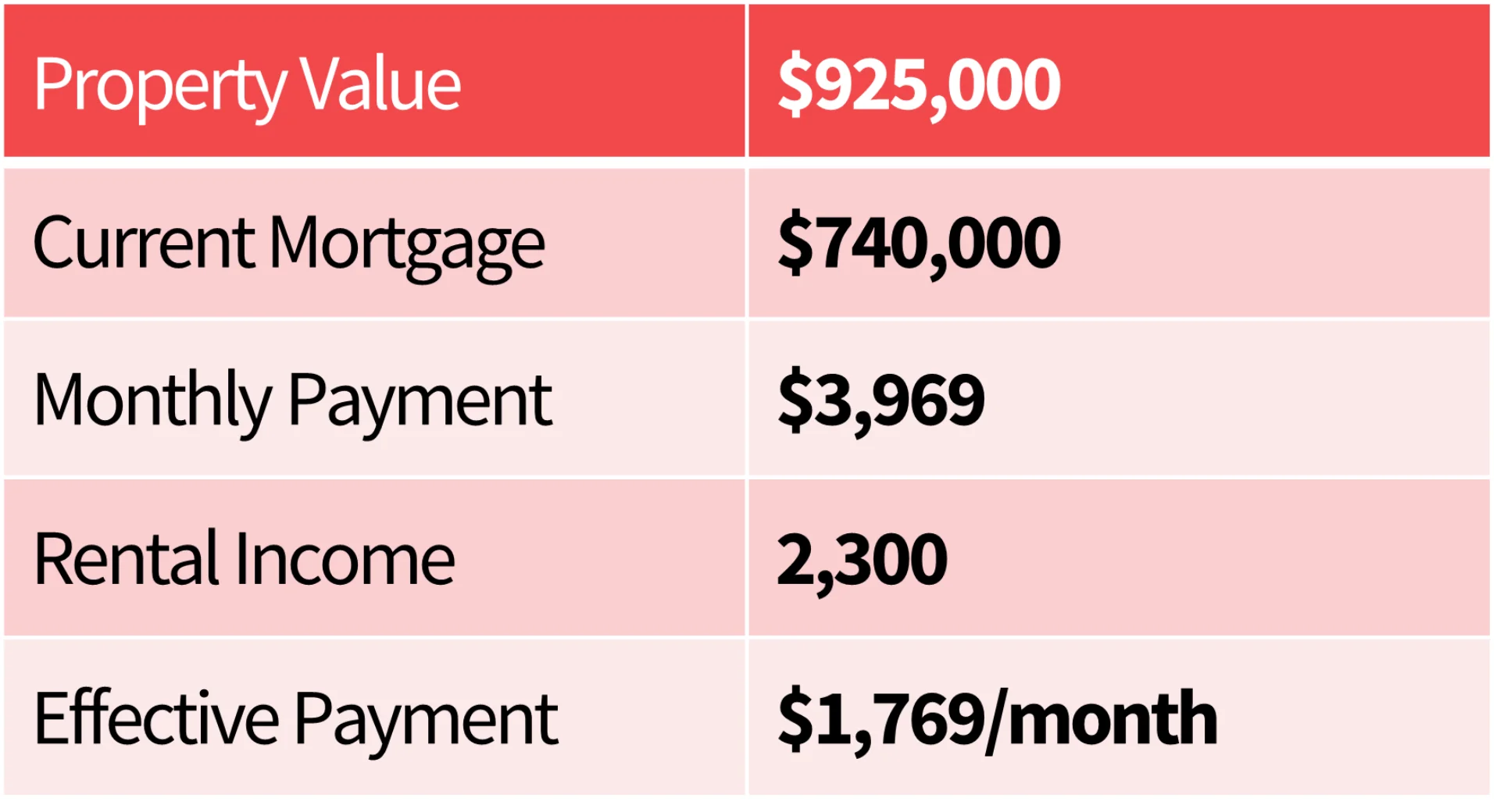 Build Up - Post-Renovation