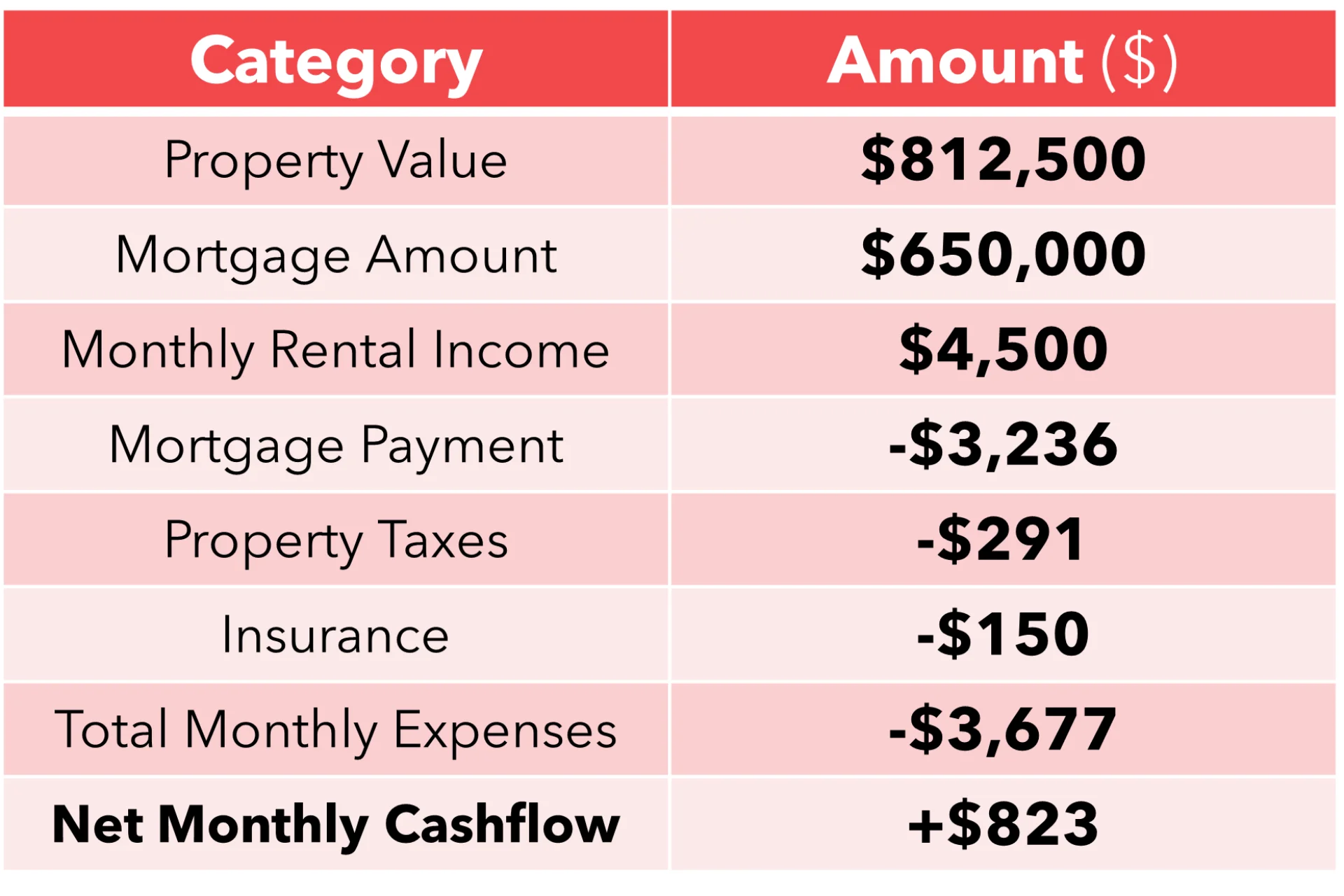 Build Up - PostRenovation