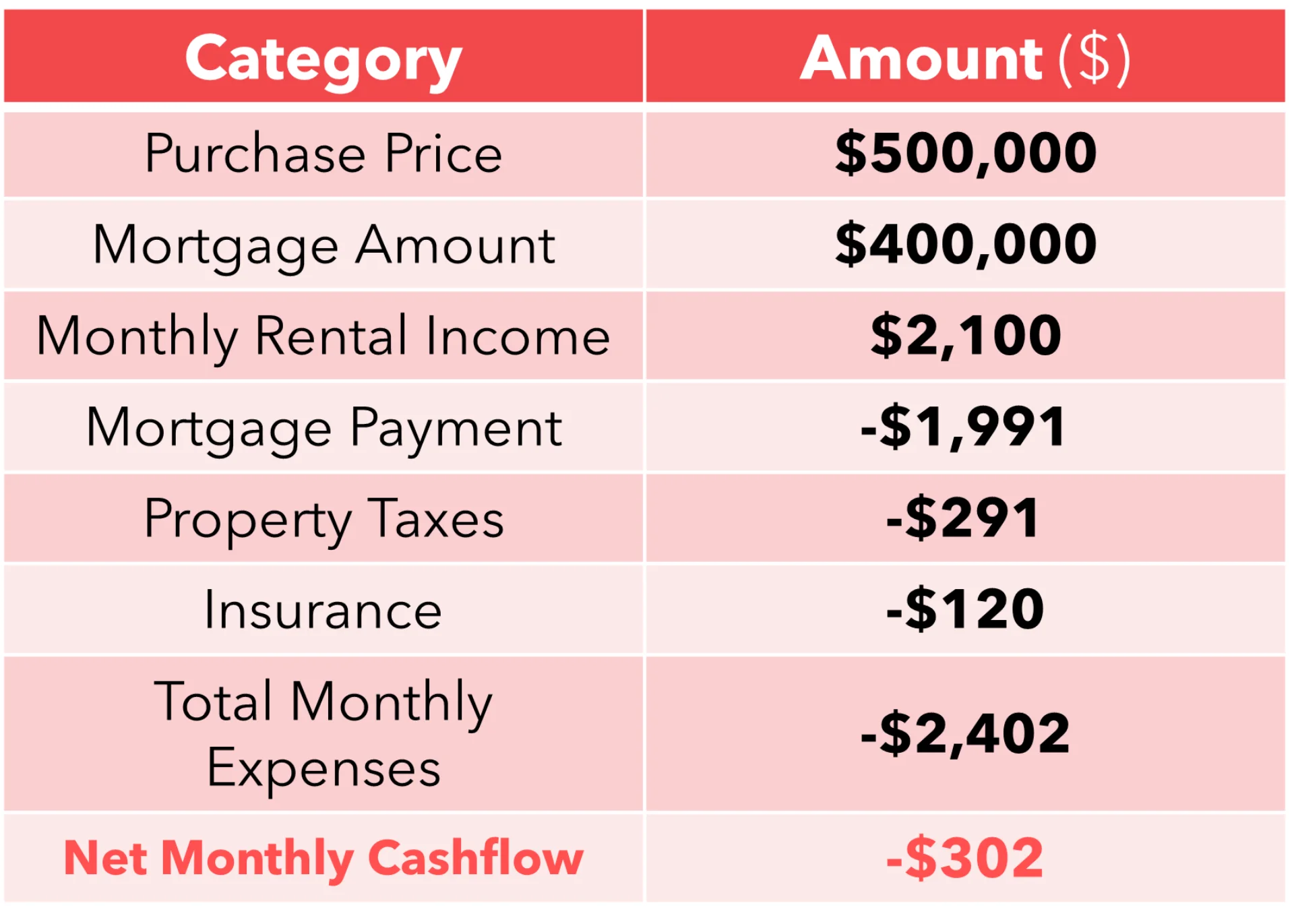 Build Up - PreRenovation
